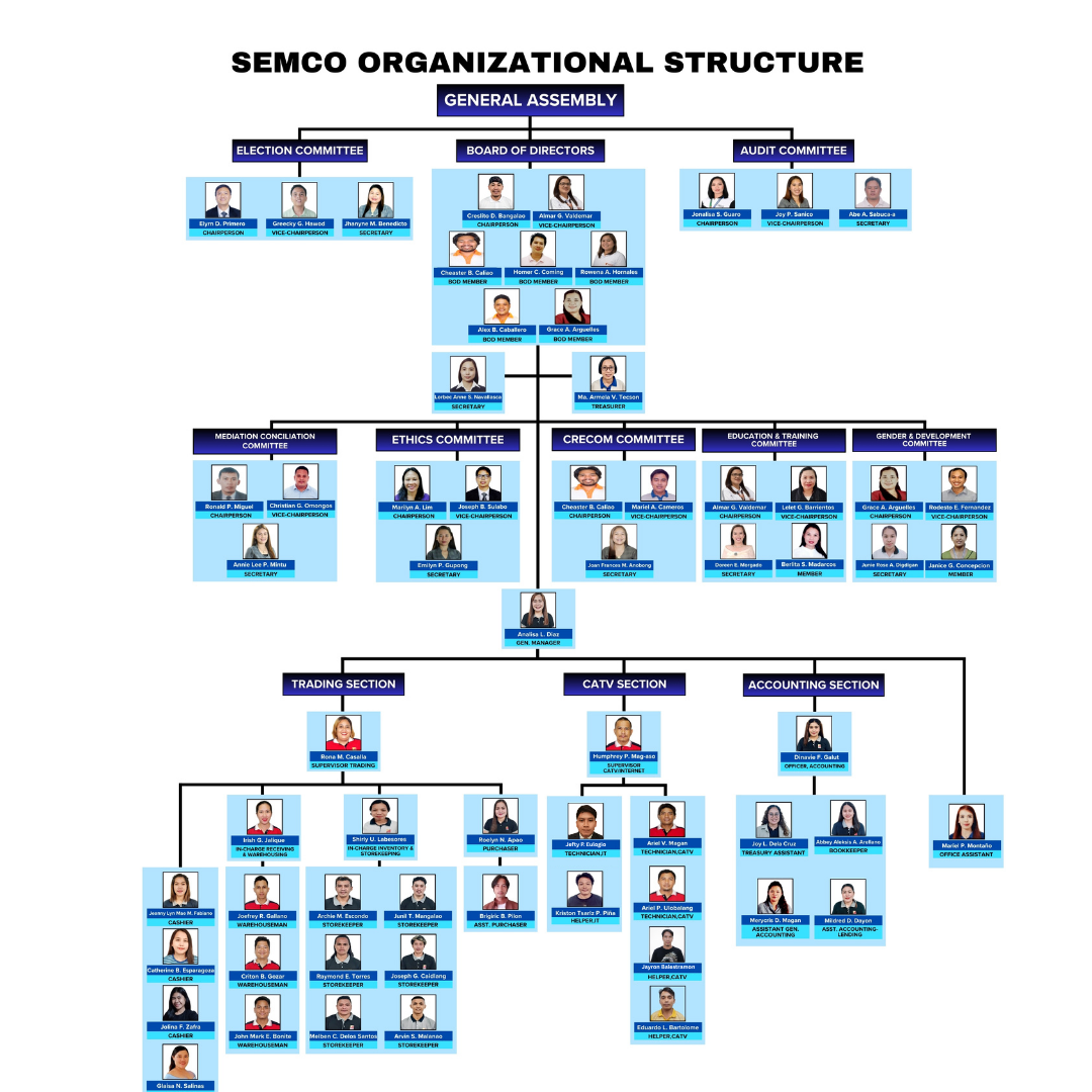 Management Member